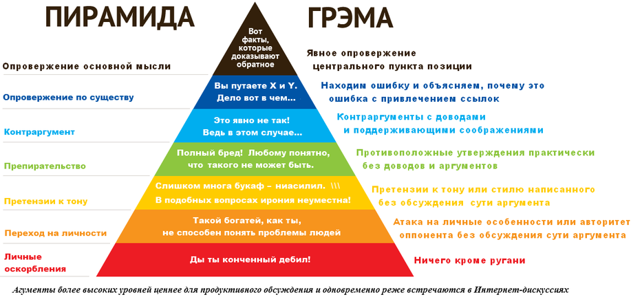 piramida.grema.png.c5d1f268a61ce4f9728279928f6405f8.png