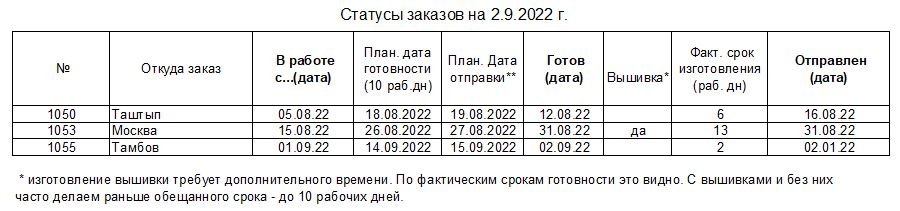 20220902_status.JPG