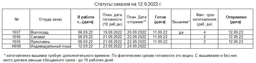 20220912_status.JPG